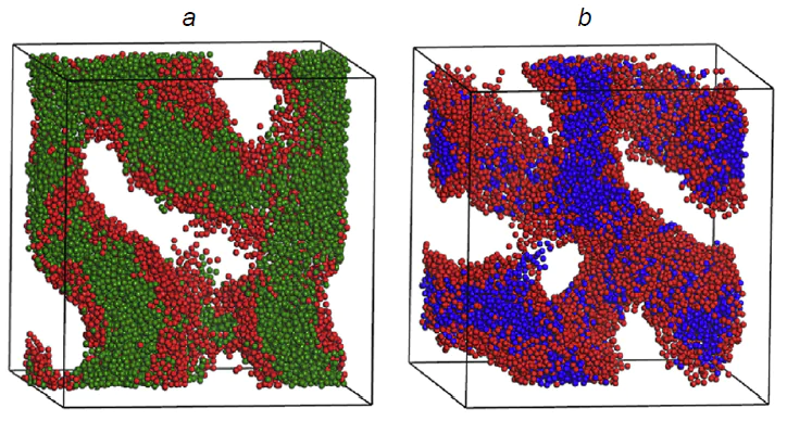 DPD model of microphase separation in the systems: (a) PDMS1500 – PTMO1500 and (b) PDMS1500 – PHEC1500 (urethane is shown in red, PTMO is shown in green, and PHEC is blue) (cell dimensions of 24 × 24 × 24 nm).135 Elsevier B.V., 2016.