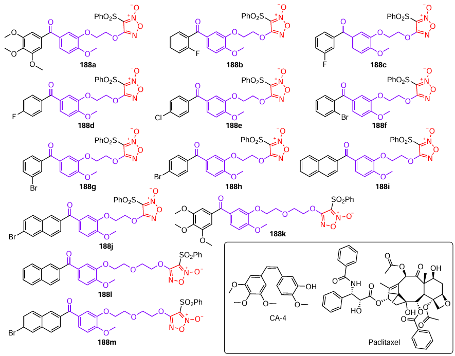 Structures of hybrids 188 based on benzophenone and furoxan possessing antiproliferative activity and active ingredients of commercial drugs (drawn in the box).118