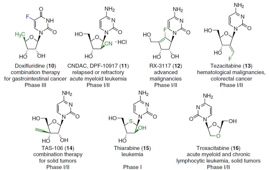 Pyrimidine nucleoside analogues 10 – 16, which have undergone clinical trials at various stages as potential cancer treatments (listed under the name). Modifications of the pyrimidine base are highlighted in blue, and those of the carbohydrate moiety are highlighted in green.