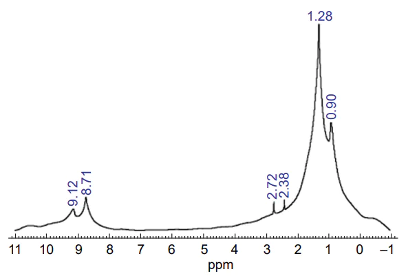 The 1H NMR spectrum of a neat asphaltene derived from Algerian Hassi Messaoud oil field recorded at 300.13 MHz in CDCl3. Reproduced from Fergoug and Bouhadda[39] with the permission of Elsevier.