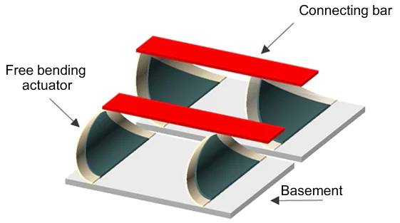 DEA device working like the parallel-crank mechanism and consisting of two minimum-energy DEAs with a triangular membrane: DEA device in the rest (below) and actuated (above) states. The Figure was prepared by the authors using original data from the study256