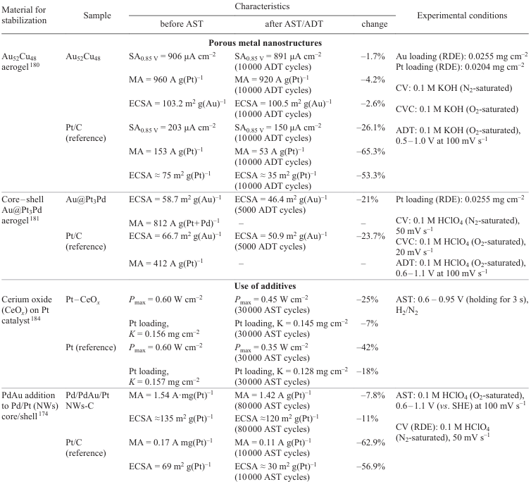  Table 8 (continued).