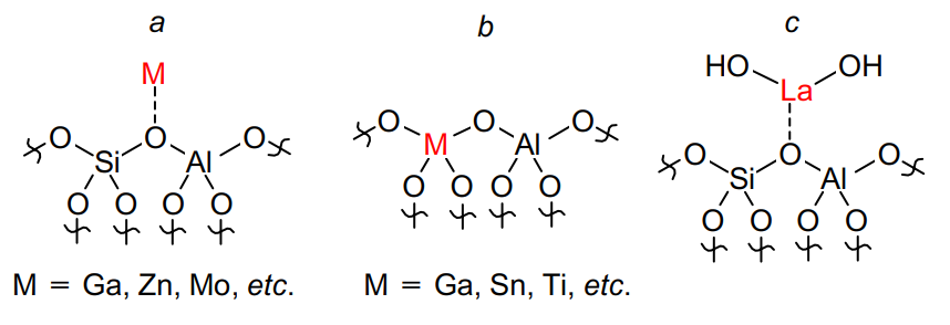 Formation of Lewis acid sites by ion exchange (a) or isomorphous replacement (b) and formation of Brønsted acid sites (c) in the zeolite upon modification with metal cations.