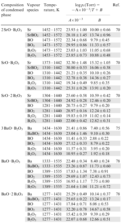 The partial vapour pressures of species as a function of temperature over the SrO-B2O3 system according to Refs 70,75,78