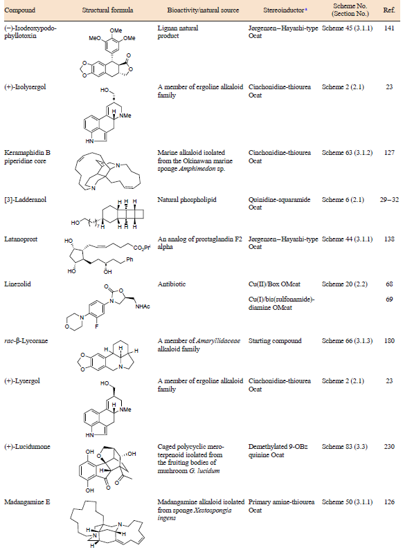 Table 1 (continued)