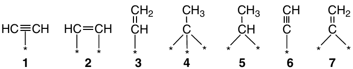 Modes of acetylene adsorption and reaction intermediates formed on the surface of a heterogeneous catalyst during hydrogenation of acetylene.29