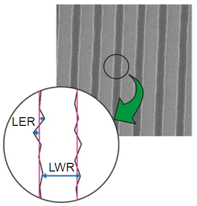 LER and LWR for a line-and-space pattern
