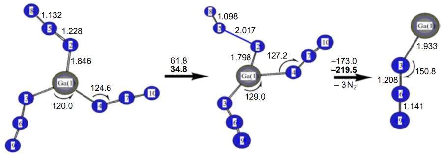 Transformation pathway Ga(N3)3(C3h) → Ga(N3)2N → GaN3[83].