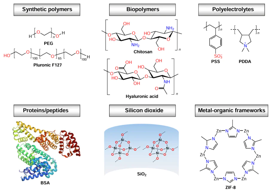 Materials used for coating of gold nanoparticles to fabricate hybrid structures with fluorophores. PEG is polyethylene glycol, BSA is bovine serum albumin, PSS is poly(sodium styrenesulfonate); PDDA is poly(diallyldimethylammonium chloride).