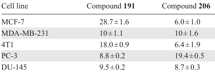 Cytotoxicity of compounds 191 and 206 (IC50, μМ).133