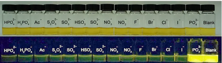 Photographs showing the emission of complex [80-Fe3+] with anions under daylight (above) and UV light (below). Reproduced from Liu and co-workers 49 with permission from Wiley.