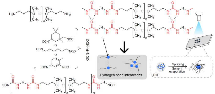 Schematic diagram of the spray deposition of hydrophobic coatings.138 Elsevier B.V., 2023.