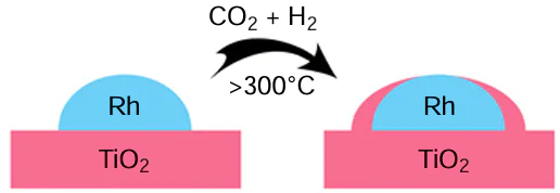 Schematic picture of the A-SMSI operation principle.189