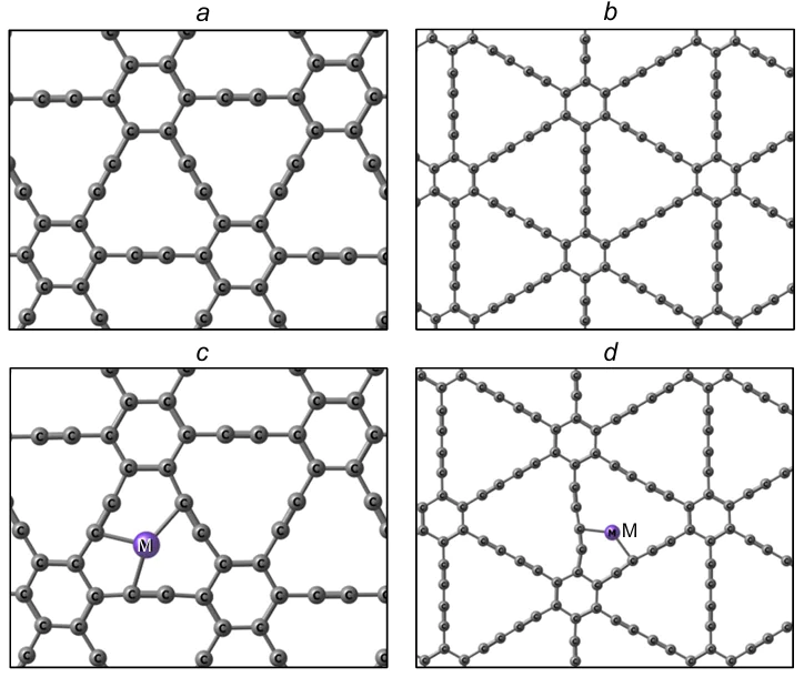 Structures of graphyne, GY (a), graphdyine, GDY (b) and their metal derivatives M-GY (c) and M-GDY (d)