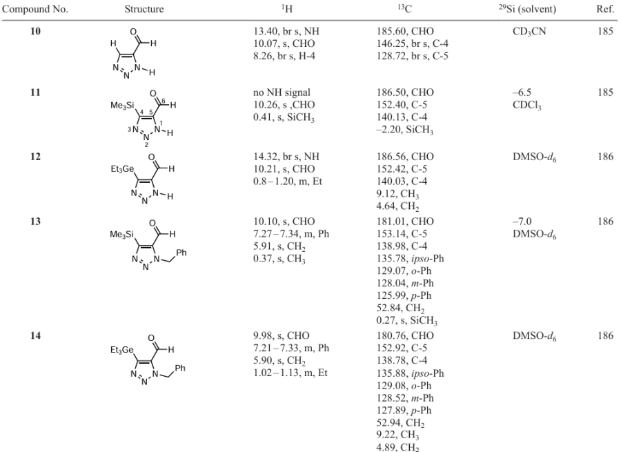 1H, 13C and 29Si NMR chemical shifts (ppm) of 1,2,3-triazole carbaldehydes 10 – 14