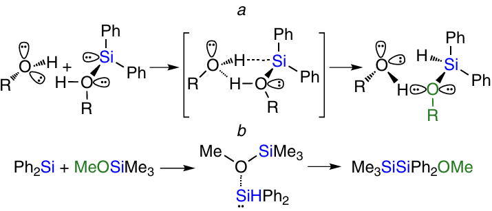 Conversion of the initially formed Ph2Si∙∙∙OHR complex into alkoxysilane catalyzed by the second alcohol molecule (а), and the product of the reaction between photolytically generated Ph2Si and MeOSiMe3 (b)