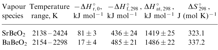 Enthalpies and standard entropies of reaction as well as enthalpies of formation and atomization of the gaseous strontium- and barium berrilates.91