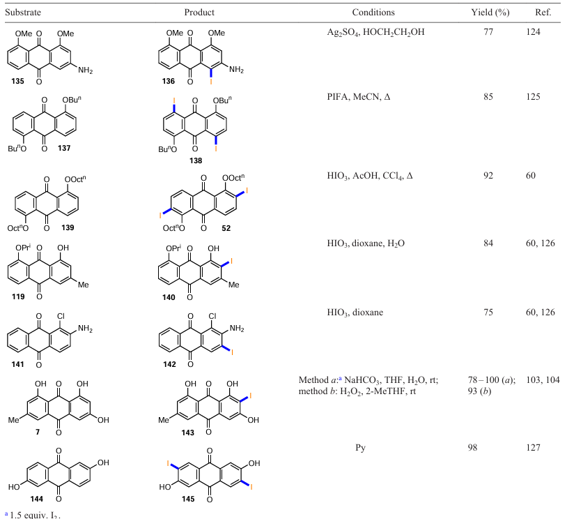 Iodination of anthraquinones with molecular iodine (see Scheme 55)