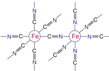 Structural subunit of Prussian Blue (ferric hexacyanoferrate).