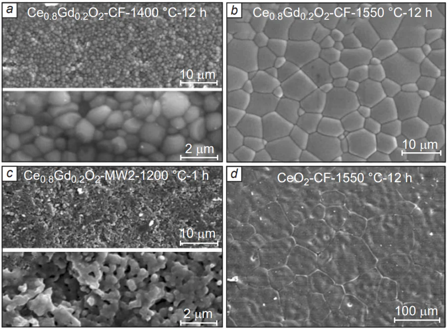 SEM images of the ceria pellets obtained by heating: (a) at 1400 °C for 12 h in a resistance furnace; (b) and (d) at 1550 °C for 12 h in a resistance furnace; (c) at 1200 °C for 1h in microwave oven. (Reprinted with permission from [37] Copyright 2006 Springer Link.)