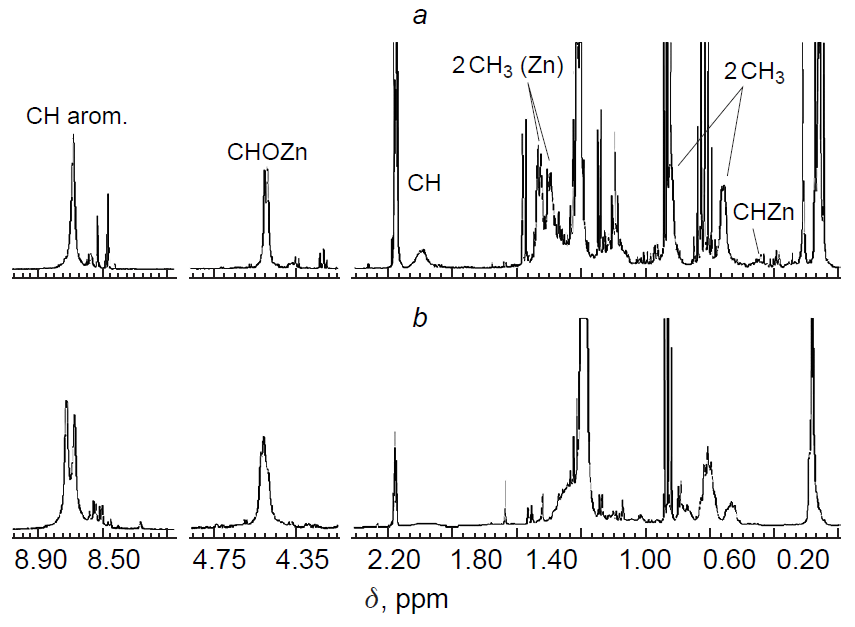 1Н NMR spectra (500 MHz, toluene-d8) of homochiral (a) and heterochiral (b) dimeric alkoxide 5a at 298 K.50 Copyright Wiley 2004.
