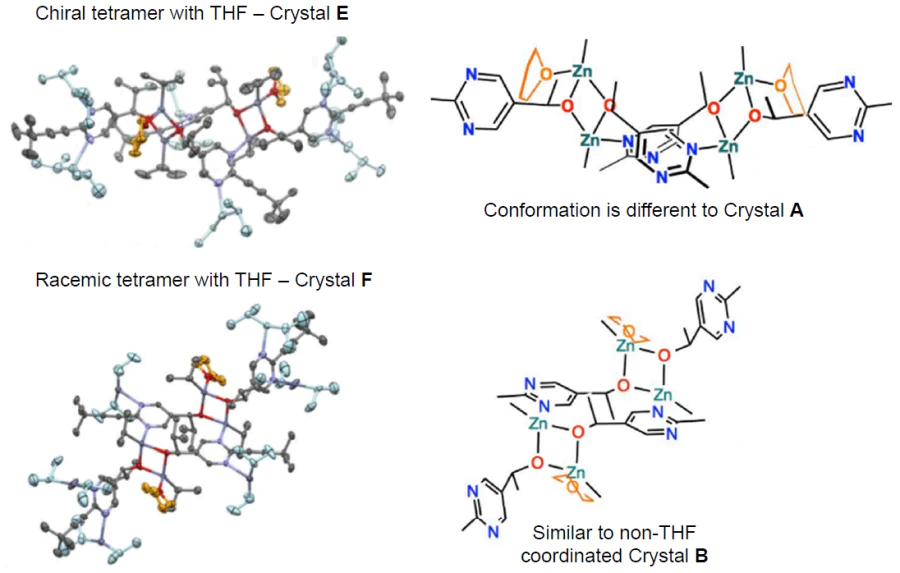 Crystal structure of tetramers crystallized with excess Pri2Zn (crystals E and F).Copyright Chemical Society of Japan 2016.