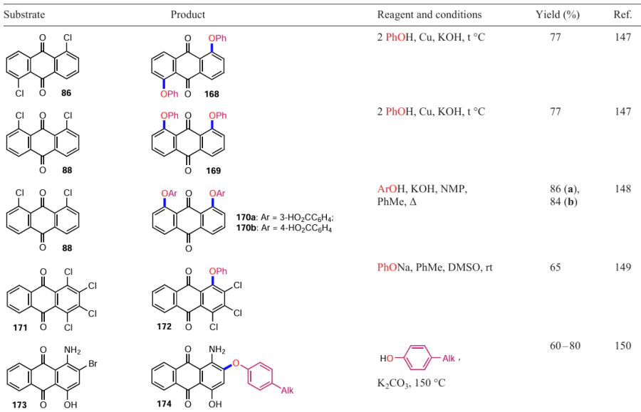 Alkoxylation of anthraquinones (see Scheme 70)