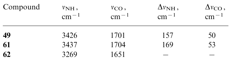 IR spectra of 1-acetamido-8-arylnaphthalenes (regions of NH and C=O groups, 0.1M solutions in CCl4).