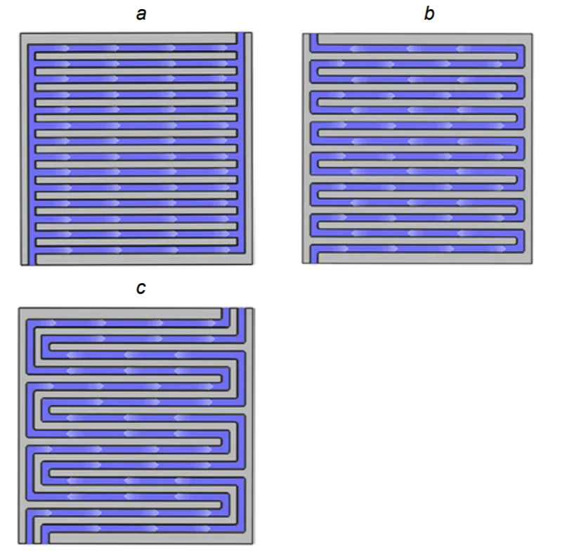 Examples of coolant flow fields (channels) in BPs: flow field with parallel channels (a); single-pass (b) and doublepass (c) serpentine.