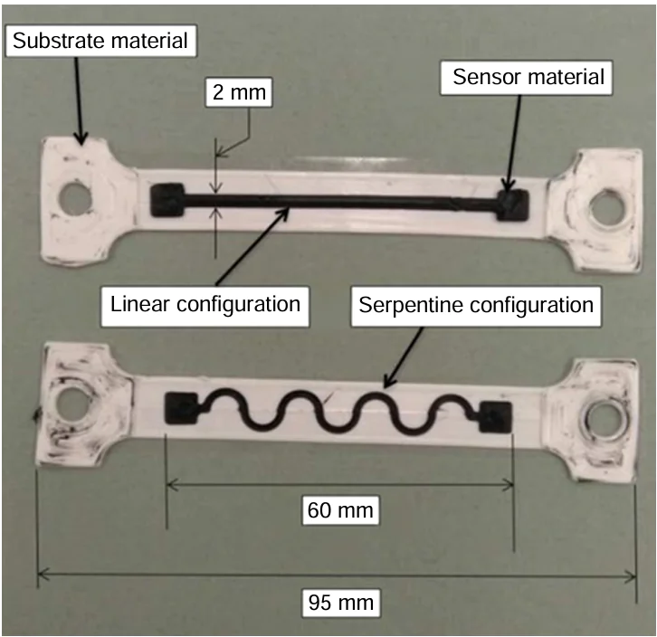Variants of 3D-printed wind speed sensors.151 © IOP Publishing Ltd., 2019.
