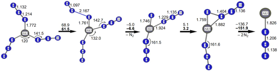 Transformation pathway Al(N3)3 (C3h) → Al(N3)2N и Al(N3)2N → AlN3[83].