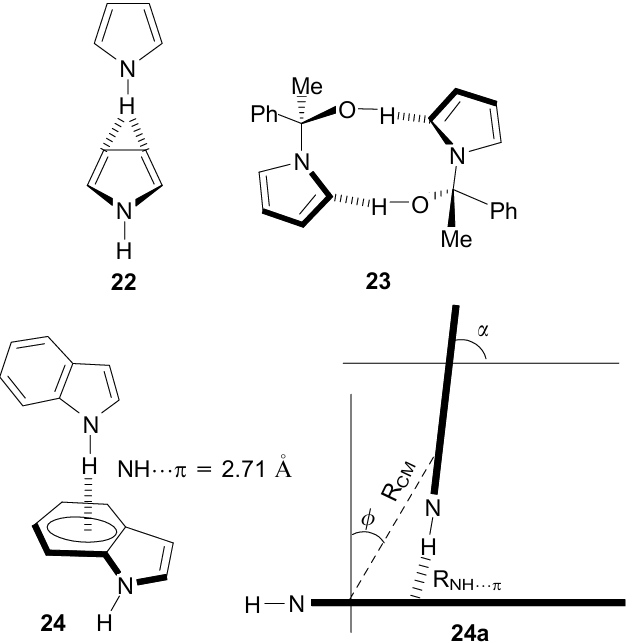 Schematic representation of structures of pyrrole and indole dimers. Definition of intermolecular parameters, defining the mutual orientation of the units within the T-shaped indole dimer (24a). The figure was created by the authors using data of Refs 61, 62.