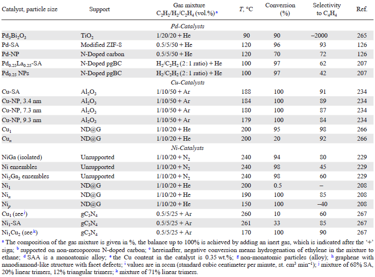 Table 2 (continued)