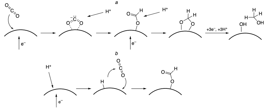 Methanol formation via the formate pathway without (a) and with (b) the involvement of a hydride anion.