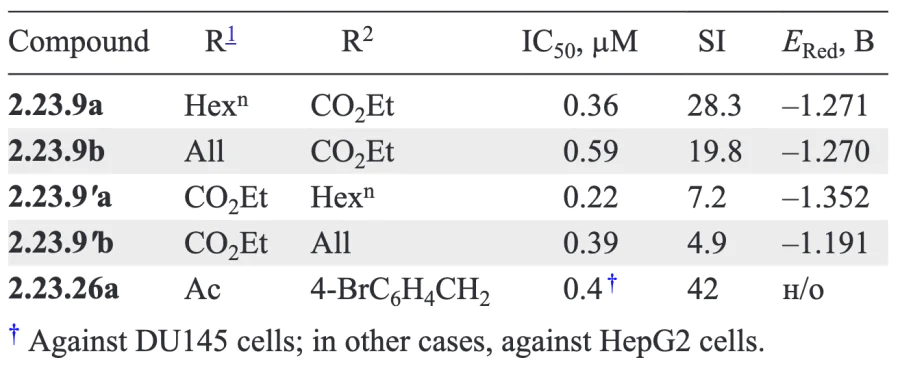 Ozonide cytotoxicity against cancer cells and reduction potentials (ERed)[1707, 1710].