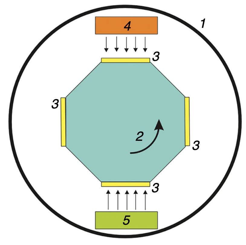 Design of the device for magnetron sputter deposition of RMNFs: (1) vacuum chamber, (2) cooled prismatic carousel holding the substrates, (3) substrates for RMNF deposition, (4) magnetron source for the first reactant, (5) magnetron source for the second reactant. The scheme is based on the description given in Ref.[10].