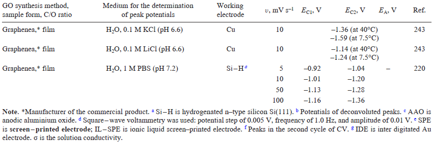 Table 7 (continued)