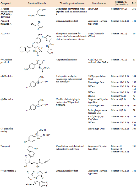 Table 1 (continued)