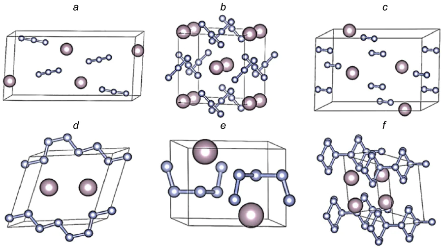 Fragments of the crystal structure of various HgN3 phases: (a) \( P2_{1}/c \), (b) \( 4/mcm \), (c) \( C2/m \), (d) \( P\bar{1} \), (e) \( P2_{1}/m \), (f) \( P\bar{1}\_I \)[167]. Copyright © 2019 Elsevier.