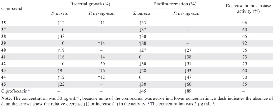 Biological activity of terpenoids 25, 36 – 45 isolated from Lepidozia chordulifera and the reference compound.72