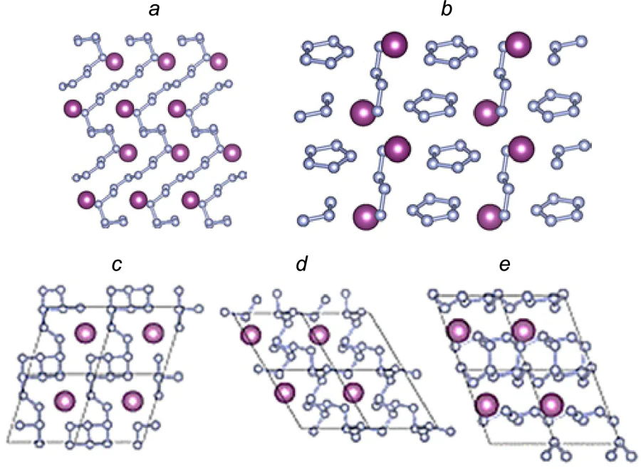 Fragments of the crystal structure of ScN6 (a), ScN7 (b)[95] and ScN8 (с), ScN9 (d), ScN11 (е)[96] with \( P\bar{1} \) FSGS.