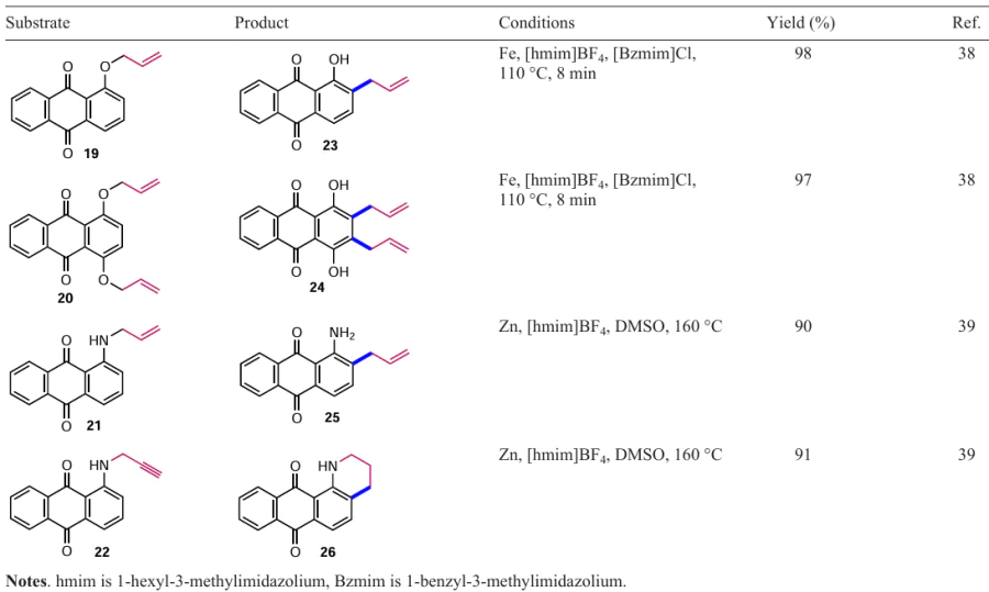 Rearrangement of O-allyl- and N-allyl(propargyl)anthraquinones 19 – 22 in ionic liquids (see Scheme 8)