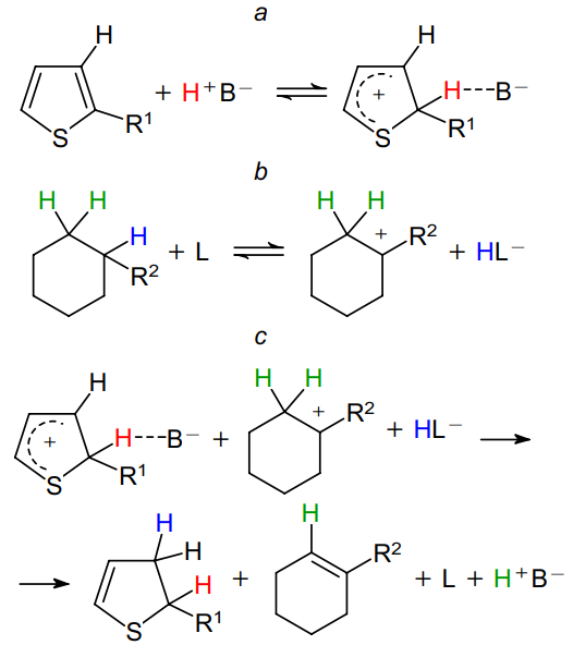 Cracking reactions of thiophene derivatives to give hydrogen sulfide in the presence of cycloalkane. (a) Formation of the s-complex with a Brùnsted acid site and alkylthiophene (proton transfer); (b) formation of the carbenium ion and hydride ion upon the interaction of the hydrogen donor hydrocarbon and Lewis acid site; (c) hydride ion transfer to the s-complex and regeneration of Brønsted and Lewis acid sites