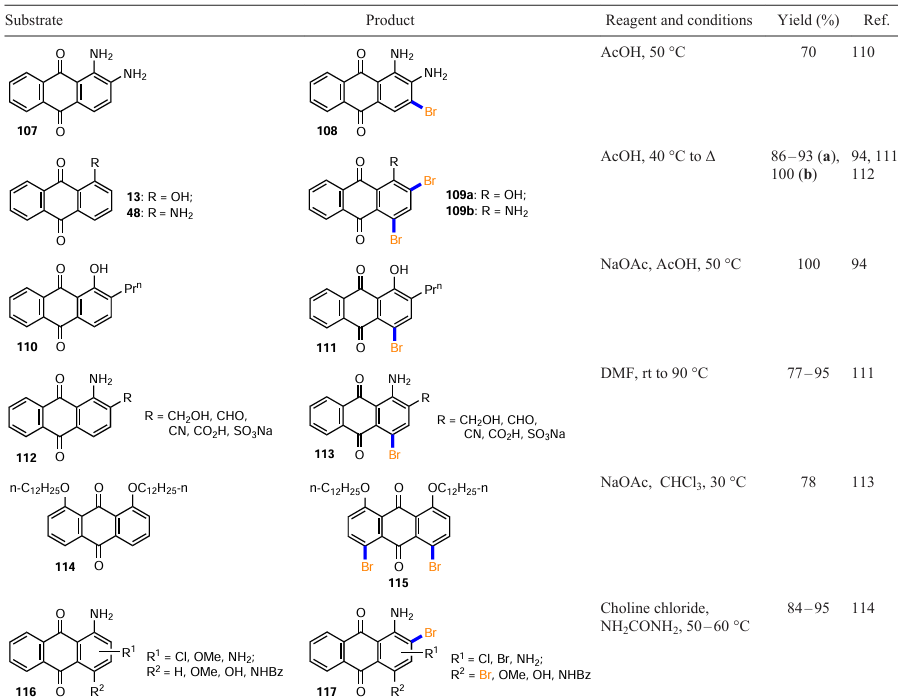 Bromination of anthraquinones with molecular bromine (see Scheme 51)