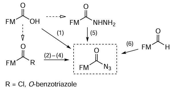 Methods for the synthesis of acylazido-FMs. For explanations of (1) – (6), see the text
