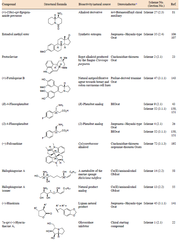 Table 1 (continued)
