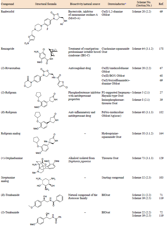Table 1 (continued)
