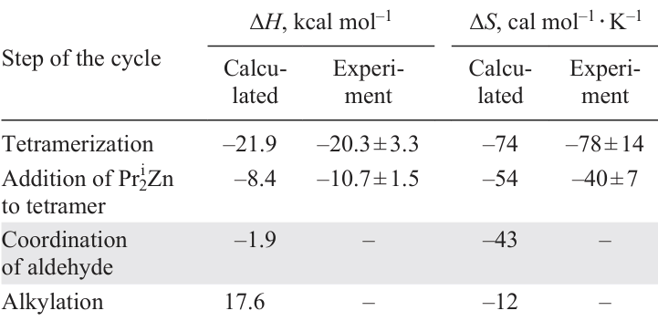 Calculated and experimental thermodynamic parameters of the key steps of the catalytic cycle (B3LYP/6-31G*, gas phase).59