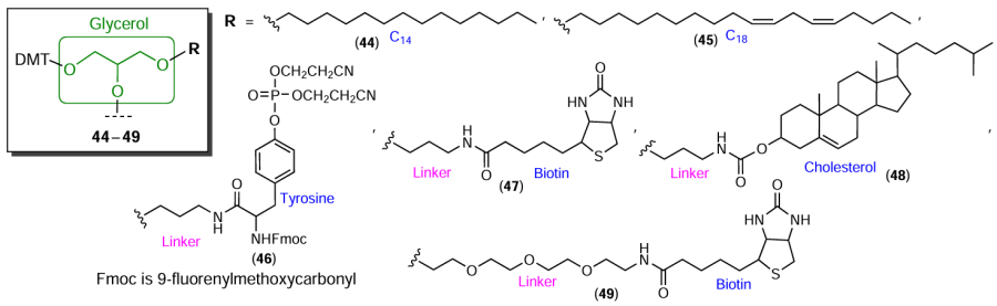 Structures of lab-made glycerol-based modifiers 44 – 49