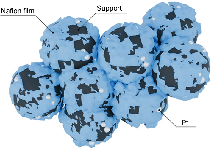 Model of the Pt/C catalyst.